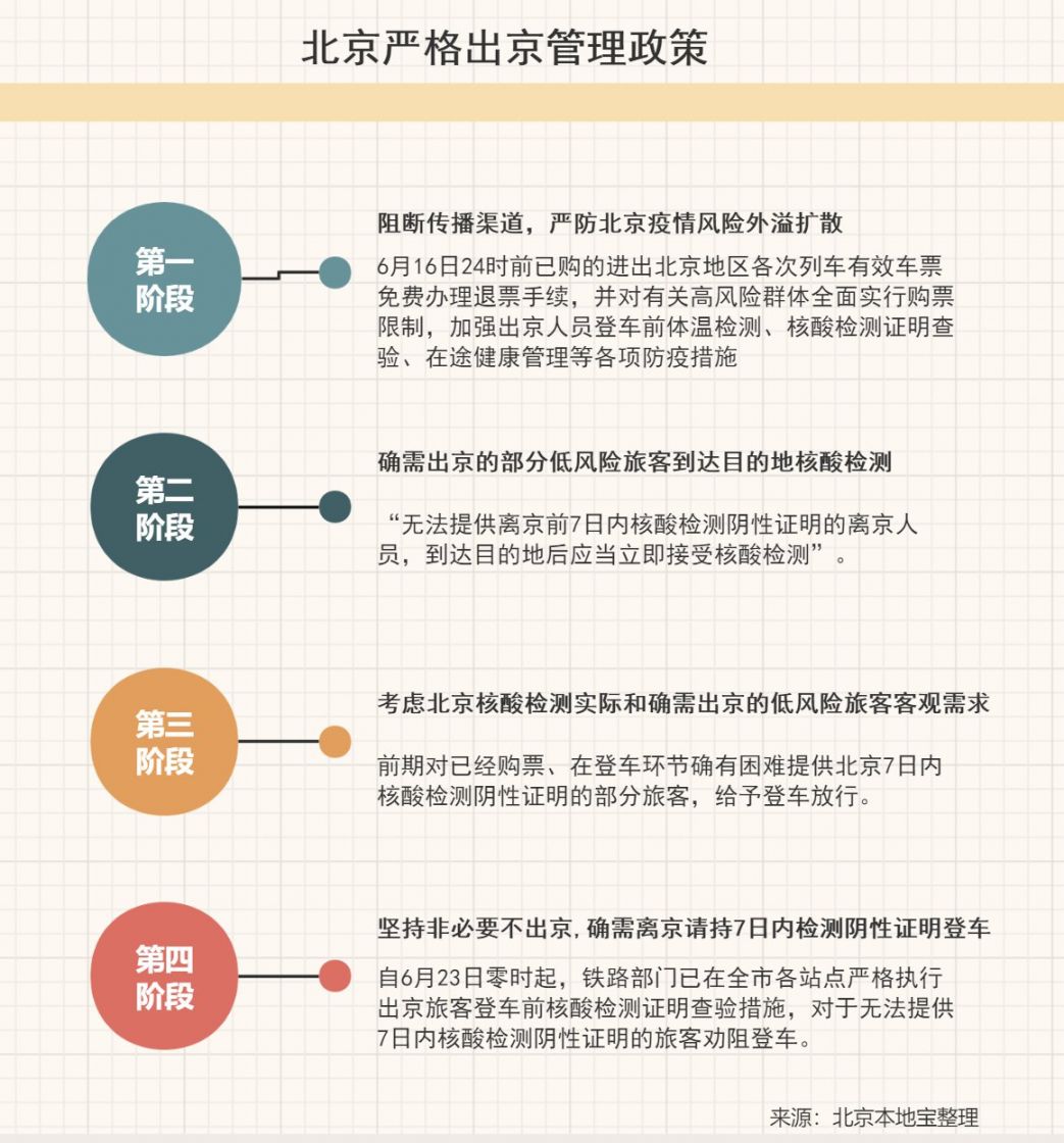 关于北京出京政策最新消息——以十一国庆期间为例（XXXX年）