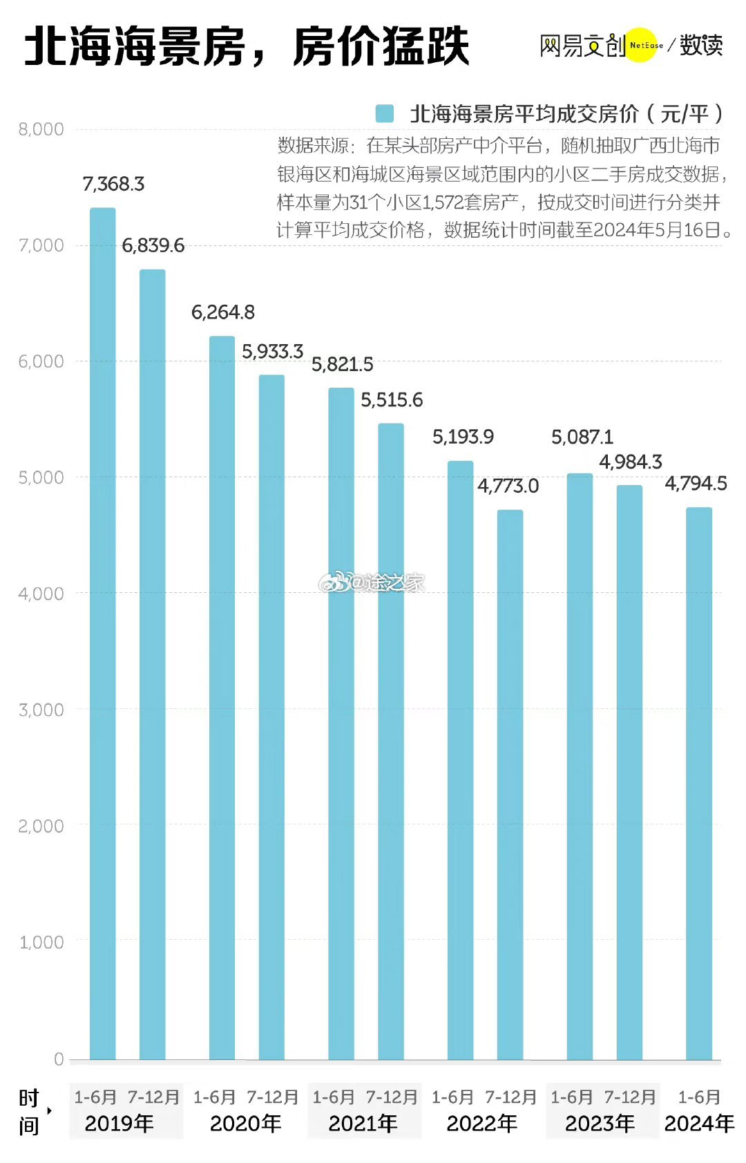 广西省北海市房价最新消息全面解析