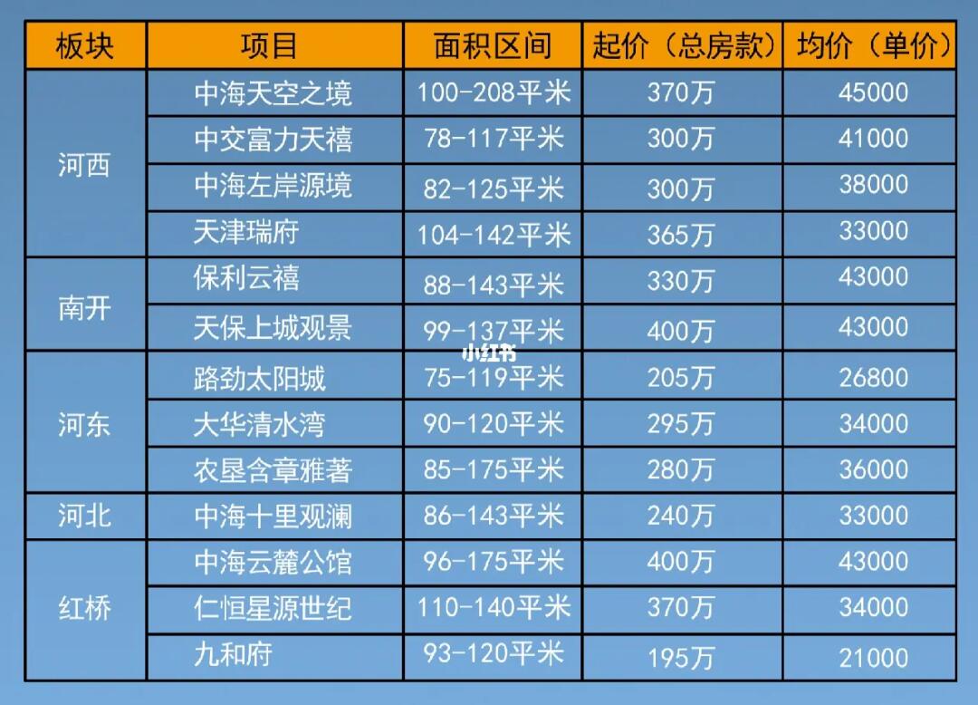 汉沽二手房最新成交价的深度解析