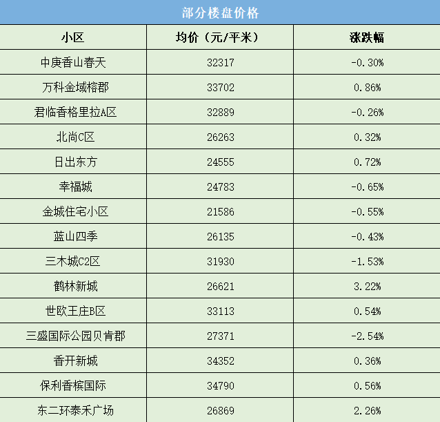 福州晋安区最新二手房市场概况
