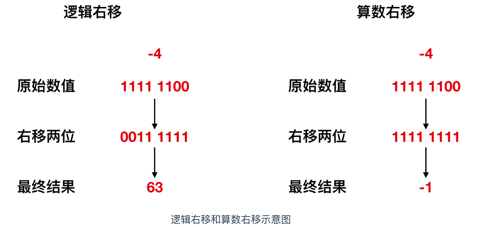 掌握两码与两码差，最新技巧揭秘