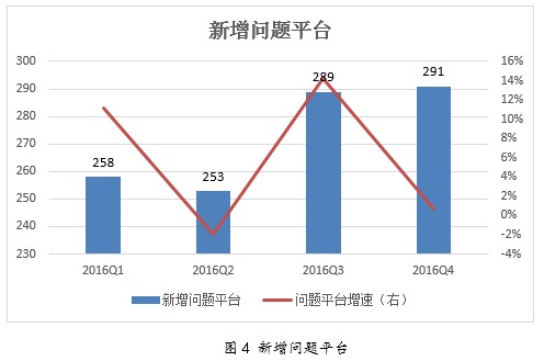 融360最新P2P网贷评级深度解析，行业趋势与平台表现