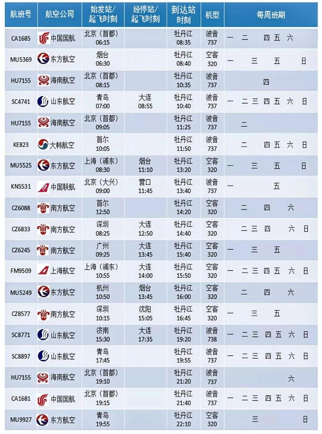 推荐 第25页