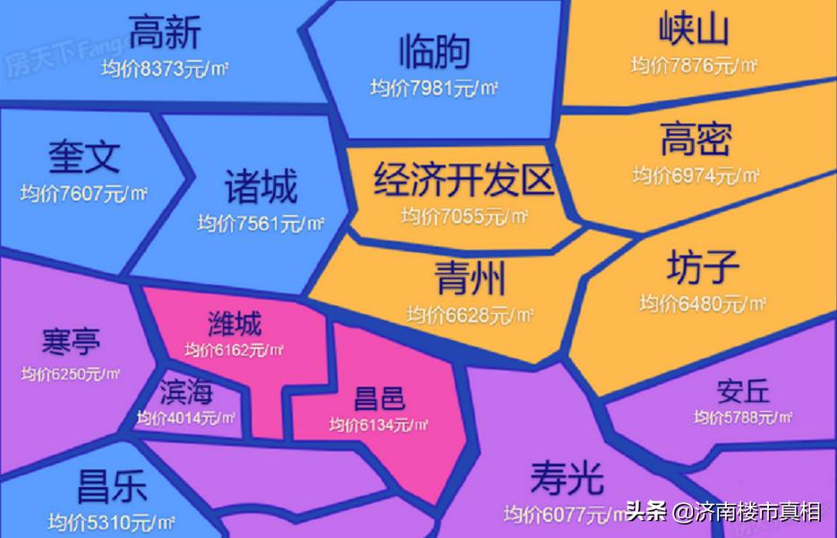 高密二手房最新消息全面解析