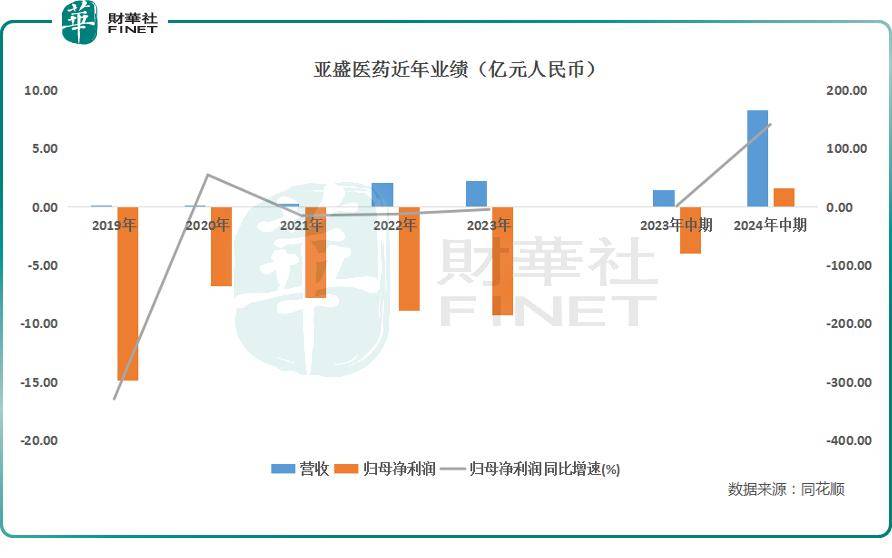 赛比安最新动态，7月份的深度洞察