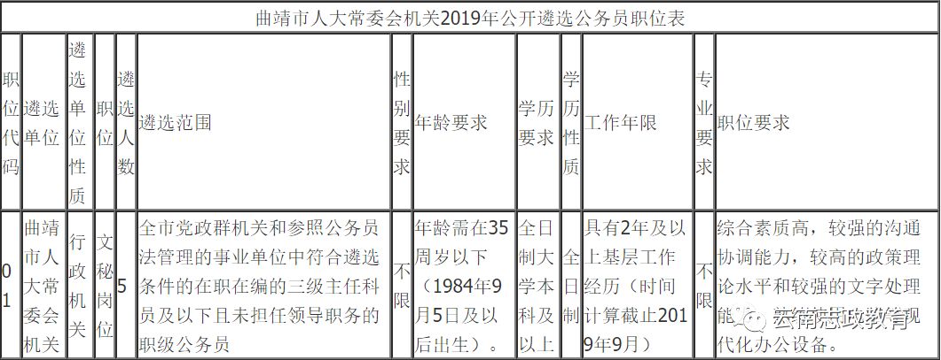 宣威市最新干部任免动态