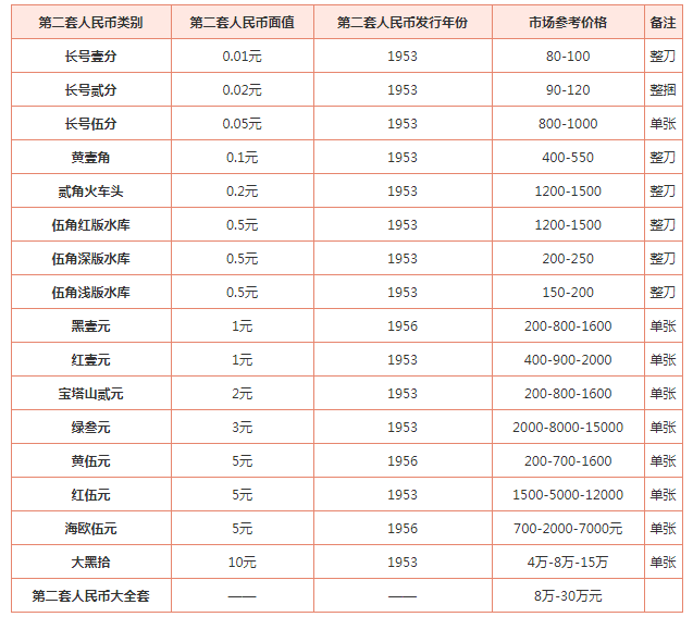 第四人民币最新价格，市场走势与收藏价值分析