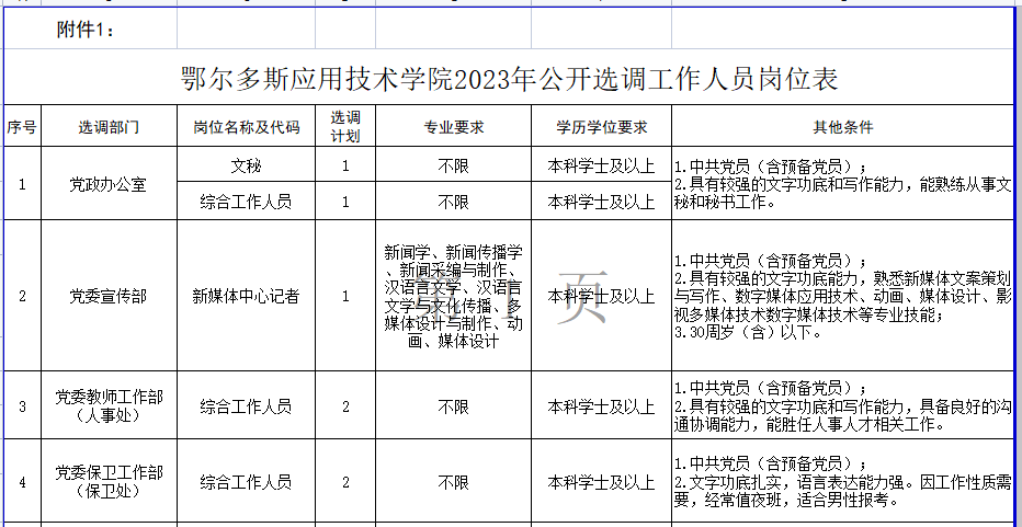 鄂尔多斯市招聘网最新招聘动态深度解析