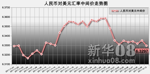 美元对人民币走势图最新行情分析