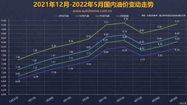 下一轮油价最新消息，市场走势分析与预测