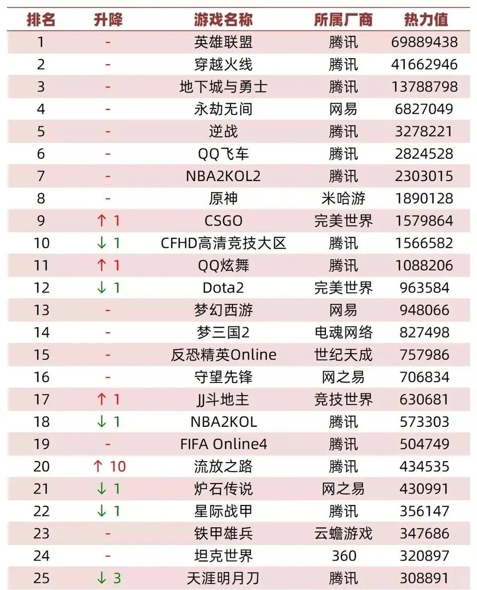 最新人气网游排行榜，探索热门游戏的魅力