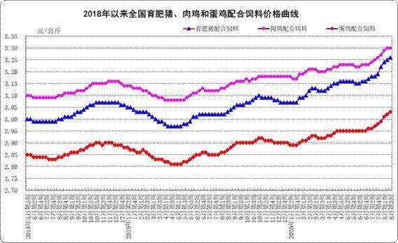 北京农贸市场价格表最新动态分析