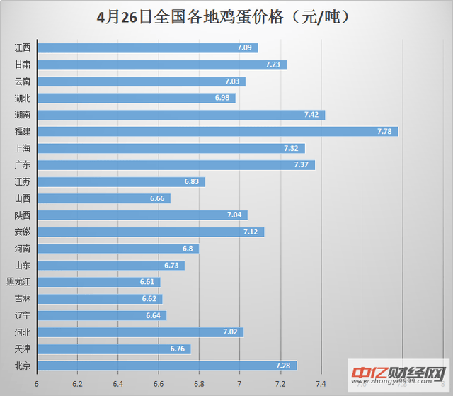 最新消息下的鸡蛋走势分析