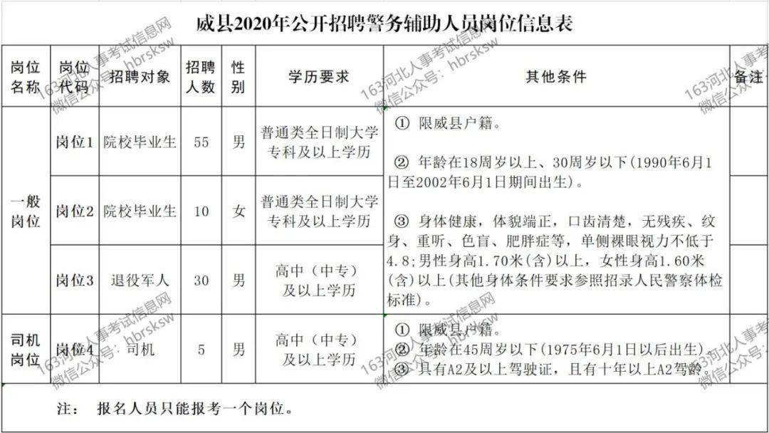 威县赶集网最新招聘动态及其影响