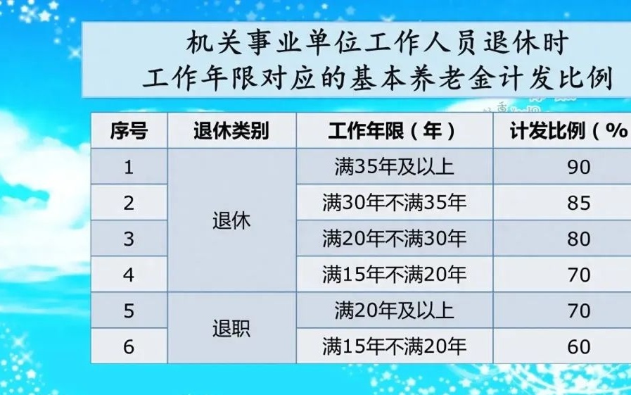 事业单位退休人员涨工资最新消息，全面解读与影响分析