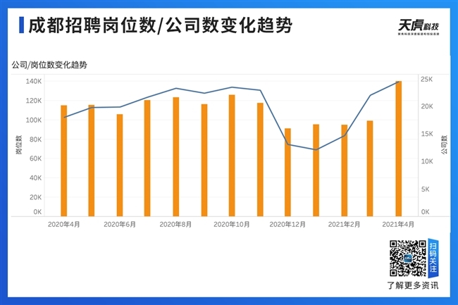 成都光电子技术最新招聘信息及其行业趋势分析