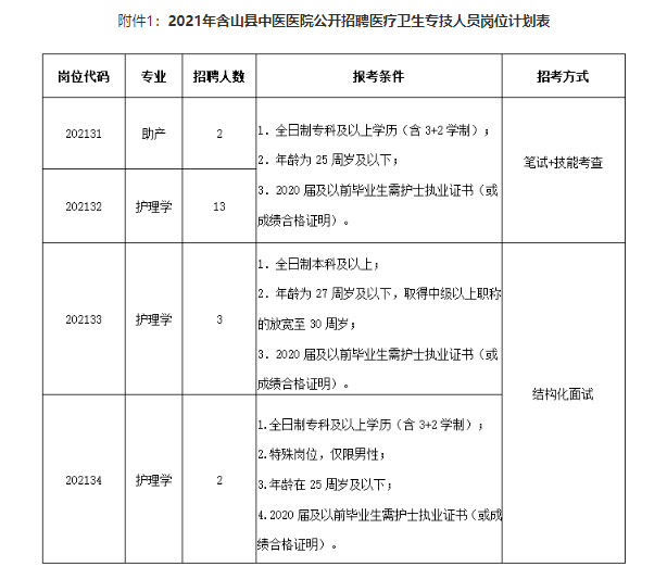 马鞍山市最新招聘信息概览