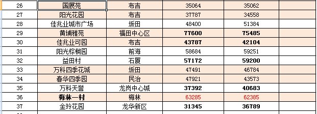 推荐 第16页