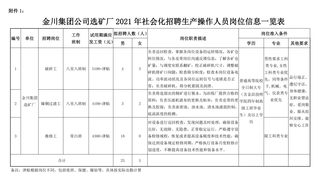 最新选矿厂招选矿工人，行业现状、招聘需求与职业发展路径