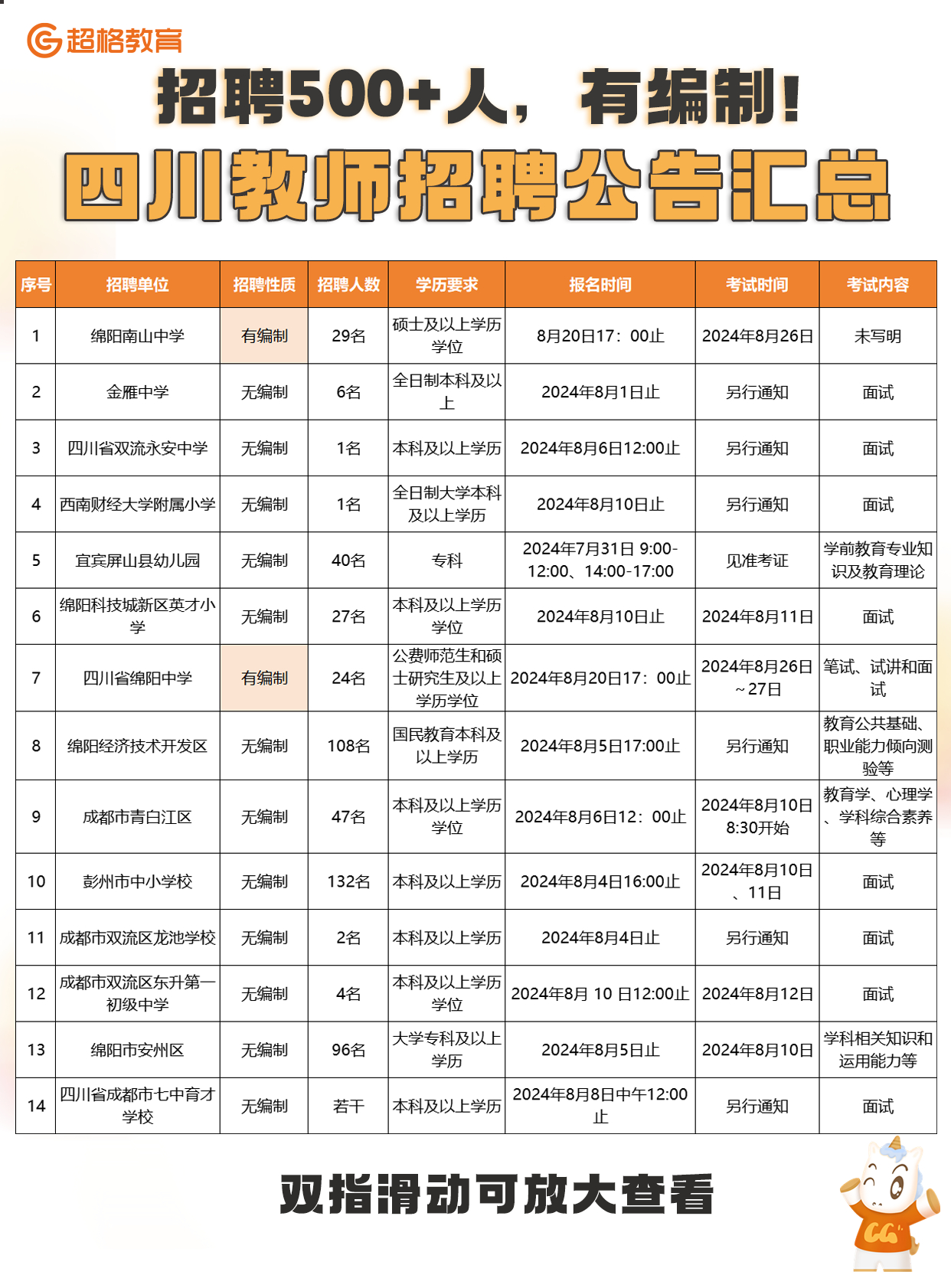 巴中市公开招募教师最新消息全面解读