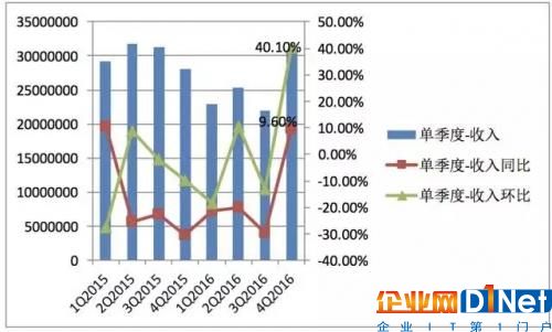 食用油为什么涨价，最新消息分析