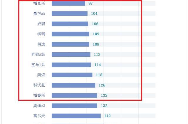 紧凑型车质量排行榜，揭示高品质车型的荣誉榜单