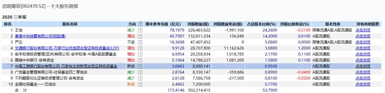 万好万家股票最新消息综述