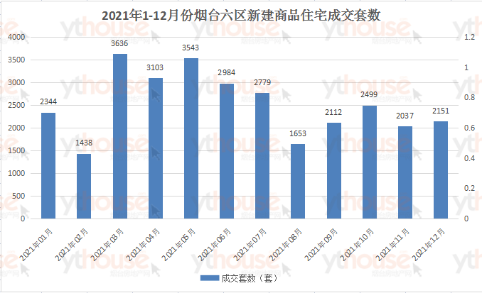万年最新二手房急售，市场趋势与购房策略