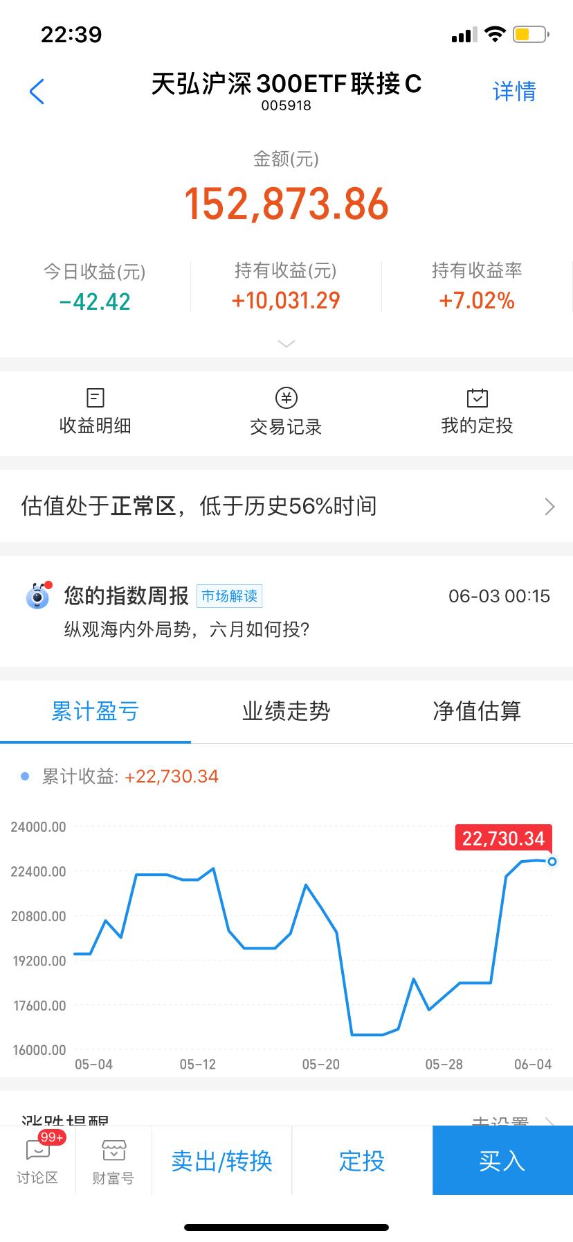 天弘沪深300指数基金最新动态，市场走势分析与展望