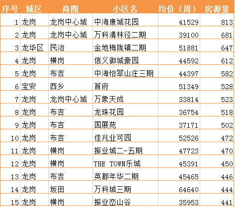 楚州区二手房市场最新动态解析