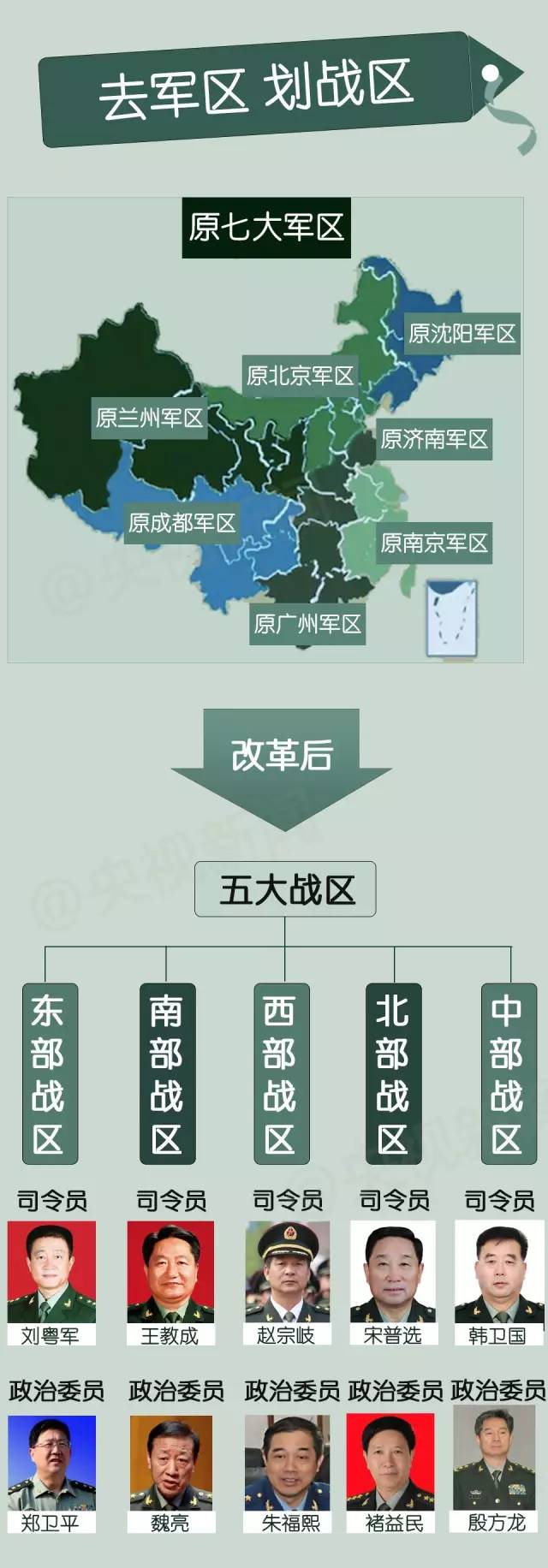 关于一军一师改制最新消息的全面解析
