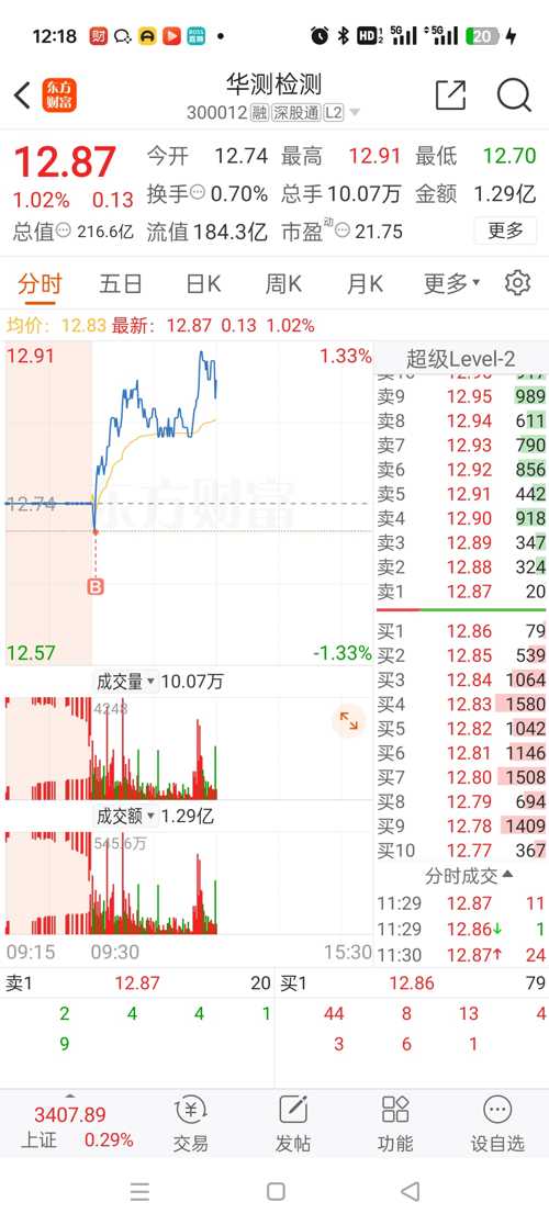 华测检测股票最新消息全面解读