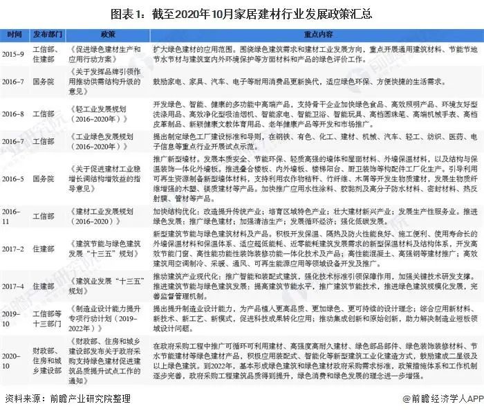 建材招聘网最新招聘动态及行业趋势分析