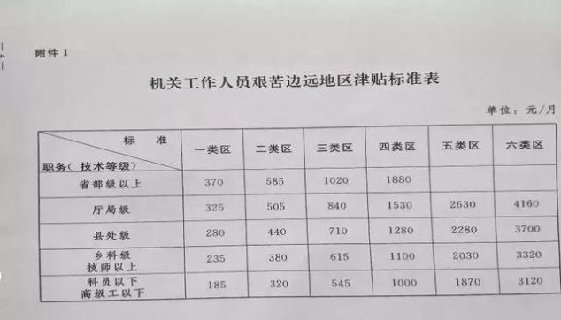退休教师工资上调最新政策2019，深度解读与影响分析
