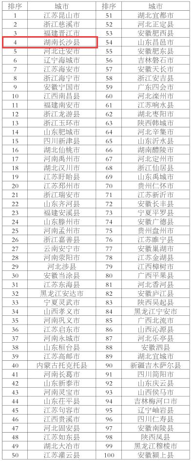 长沙初中排名最新名单公布，教育质量的新视角