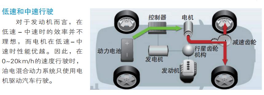 普锐斯怎么样，深度解析一款优秀混合动力汽车的特性与表现