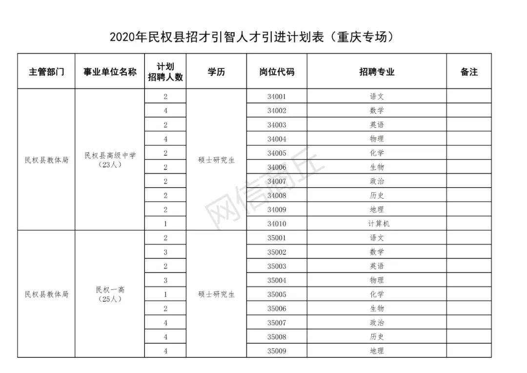 民权人才市场最新招聘动态深度解析
