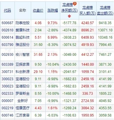 安信信托最新消息今天，行业动态与未来发展展望